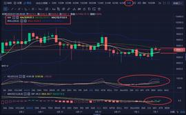 ETH:消息面过后的比特币，多空搏杀决出最终胜利者-ODAILY_ETHPLO币