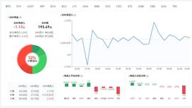 MAC:比特币行情分析：多头反攻频频受阻，是否是暴风雨的前夜-ODAILY_SMAC币