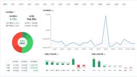DEFI:比特币行情分析：多头信号明显，是否在诱多-ODAILY_Endless Web Worlds