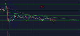 ETH:行情整理结束，能否延续空势？-ODAILY_defi community