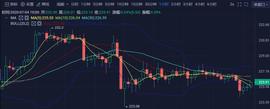 EFIL:ETH行情分析：又是吃肉好时机-ODAILY_以太坊价格今日行情走势分析