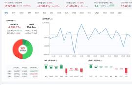 COIN:比特币上行受阻，空头是否要发力-ODAILY_比特币实时行情价格