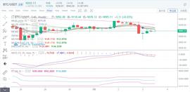 BTC:BTC企稳9000，后续行情才会继续上行-ODAILY_Wrapped Virgin Gen 0