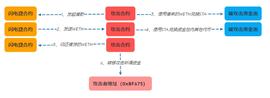 TOKE:成都链安：Balancer项目漏洞分析-ODAILY_GOZ Fan Token