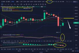 ETH:空头抓住机会突击，多军看似打算放弃压制？-ODAILY_USD