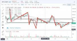 XRP:行情分析：赚钱不是难事儿，是赚了钱你拿得走，亏了钱你输得起-ODAILY_IBTCV币