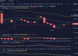 BNB:比特币目前来看，行情有继续回落的趋势-ODAILY_bnb是什么牌子功放