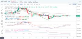 MAC:BTC持续震荡，上行的第一条件是突破9300-ODAILY_qinbchain