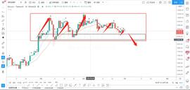 BTC:BTC反弹无力，冲不上9300就是空，目标8600-ODAILY_xrp币未来价值