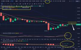 ETH:ETH的拐点在哪里？-ODAILY_以太坊币最新价格6月走势分析