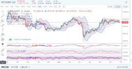 PRI:比特币日线压制，今日还能否回撤？-ODAILY_Echelon Prime