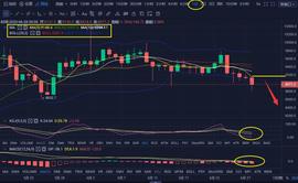 以太坊:BTC、ETH分析：瀑布过后就是反弹吗？可能会是更大的瀑布-ODAILY_APH