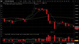 BTC:比特币早盘区间整理，今日多头之势能否突起？-ODAILY_BQB