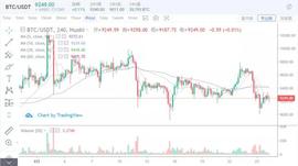 EOS:行情分析：交易的最高准则，先胜而后败 -ODAILY_KEN