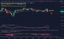 BTC:BTC、ETH分析:倒V形态的出现是否标志着比特币后市一定要跌呢?-ODAILY_MAC