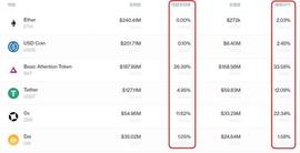 MAKE:去中心化金融(DeFi)市场投资逻辑?-ODAILY_XDEFI Wallet