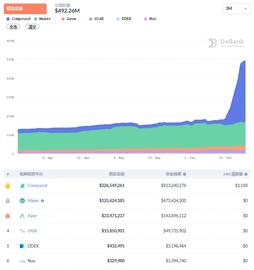 EFI:上线一周市值冲进前20，Compound以借贷即挖矿发展DeFi生态-ODAILY_PINETWORKDEFI价格