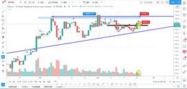 BCH:BTC多头陷阱，跌破这里我就做空-ODAILY_THUNDERCAKE