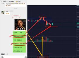 ETH:强势拉升，注意后期深度回踩-ODAILY_BCHK币