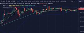 大阳线:BTC午间行情分析：日内回踩低多为主-ODAILY_比特币