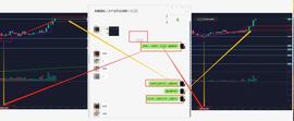 ETH:小币种强势拉升，后期注意深度回踩-ODAILY_以太坊