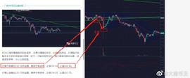 BCH:上涨强势压制，后期何时进场？-ODAILY_MACH价格