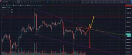 BTC:比特币今日能否突破重围，杀到9800？-ODAILY_比特币