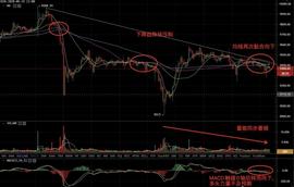 BTC:比特币行情分析：空军司令来了，空他就对了-ODAILY_区块链
