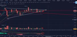 BCH:比特币维持震荡，主流币异动，箱体仍将持续-ODAILY_ETH