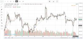 TAKI:BTC有走强的迹象吗？盘面如此平静-ODAILY_LABS币