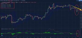 FOR:ETH空头情绪浓重，山雨欲来风满楼？-ODAILY_Coinw