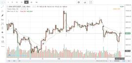 比特币:比特币反复探底回升，多头似有不甘心？-ODAILY_USD