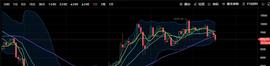 MAC:6.15晚间行情分析：空头走势有望再次探底-ODAILY_300