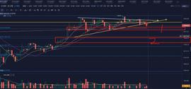 XRP:比特币跌破趋势线，开启反抽，是否会回补缺口？-ODAILY_LBTC价格