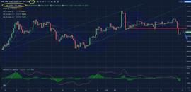 APH:BTC昨晚的一波扫盘，你的高位多还好吗？-ODAILY_ledger钱包支持usdt么