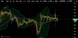 BTC:比特币震荡不休频繁插针，你认为是先上一万还是先下9300-ODAILY_eos币柚子