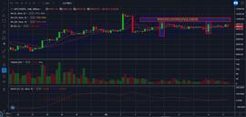 KEX:6月9号比特币午间行情分析-ODAILY_比特币美元华尔街见闻