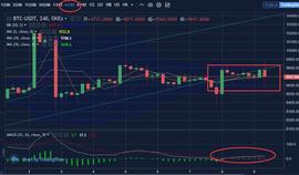 BTC:比特币、以太坊早间惊现“金箍棒”，上下扫盘之后会回归正轨吗？-ODAILY_sigmacoin