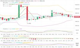 COIN:BTC持续低位震荡，周末能否等来大行情？-ODAILY_Mecha Morphing