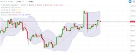 QUO:午间盘面分析:区间震荡缓慢上行能否突破-ODAILY_MACPO币