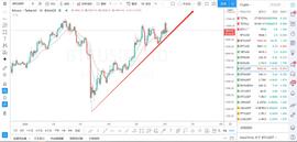 BTC:行情分析：ADA新高谨防分批出货，主流反弹，庄家血洗合约多头-ODAILY_EOS