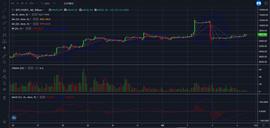 BTC:消息面表现良好，比特币价格能否再次上攻？-ODAILY_BABYUSDT