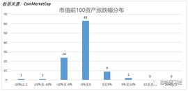 USD:扎针万元系假突破，BTC无缘牛市？-ODAILY_lbtc币发行价