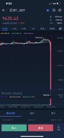STE:行情急转直下，狗庄不发威，你当TA们是HelloKitty？-ODAILY_STEEM