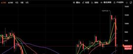 BTC:比特币暴跌至9300，10000多单怎么办？-ODAILY_大阳线