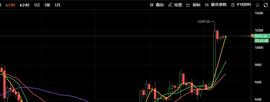 NEX:6月2日比特币晚间行情分析：日内横盘震荡应当如何操作-ODAILY_BXBTC