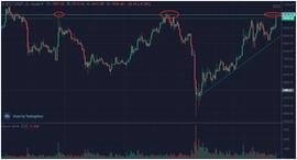 BTC:比特币的估值上升，后期走势如何？-ODAILY_比特币