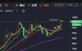 Huobi:6月2日比特币行情分析：多头爆发破万是牛市的来临吗？-ODAILY_binance