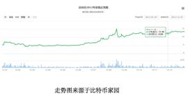 以太坊:AAX & Odaily 有奖征文 | ?比特币减半真的会让比特币价格上涨么？-ODAILY_USDT