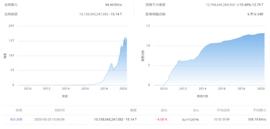 USD:AAX & Odaily 有奖征文 | 后减半时期币圈格局之大变革-ODAILY_mf币数字货币